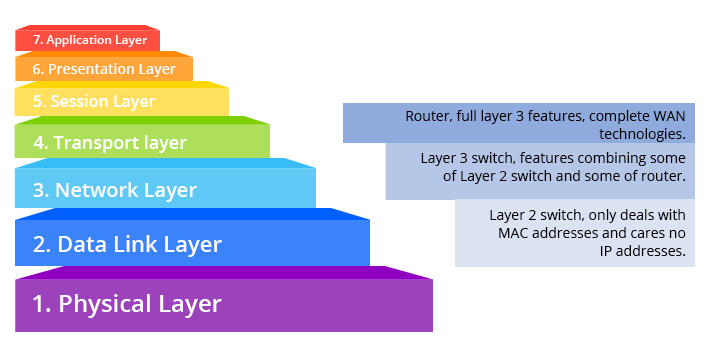 Layer-2-Layer-3-in-OSI-model.jpg