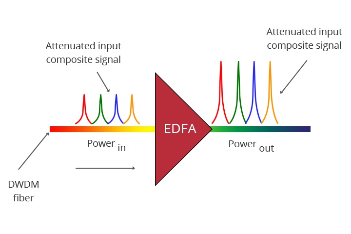 dwdm-edfa-operation.jpg