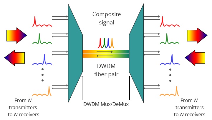 dwdm-mux-demux-operation.jpg