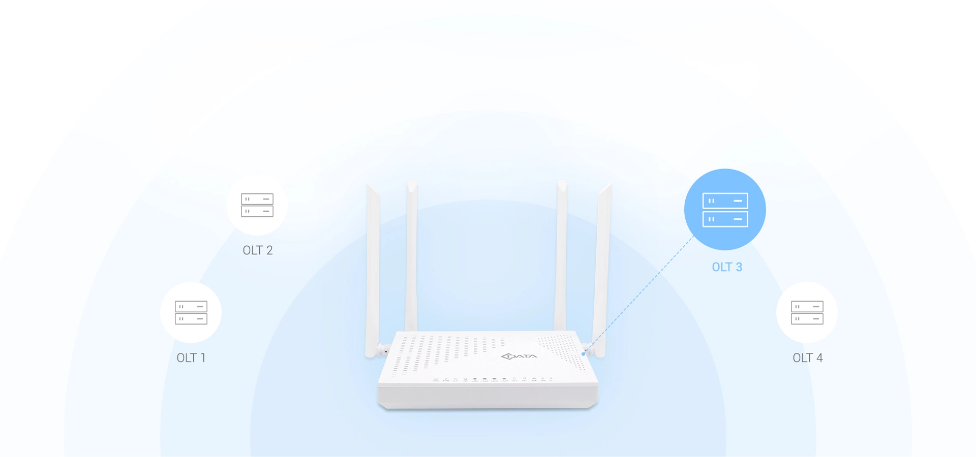 Compatible with Multi-Brand OLT, Easy Interconnection