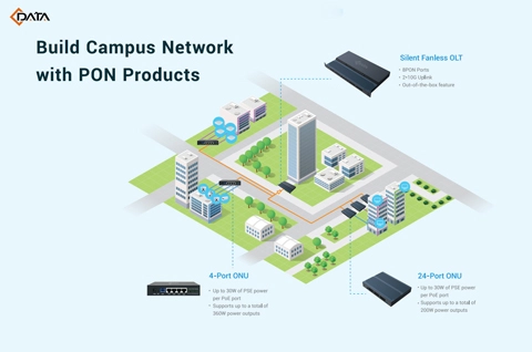 C-Data Released New Campus Network Solution At MWC2023!