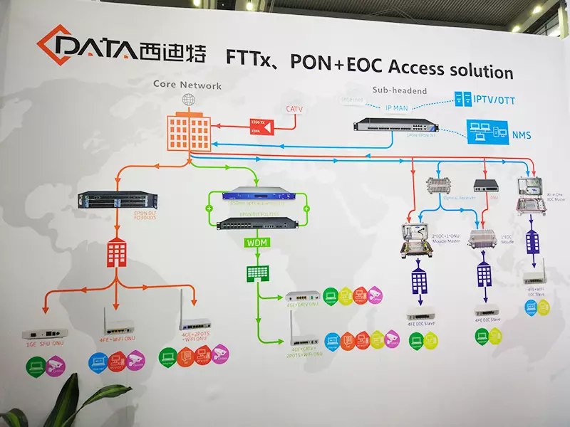 c data successed the cioe 2016