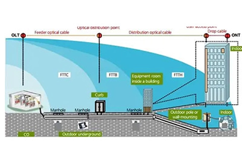 How Did The Optical Fiber Get To Your Home?