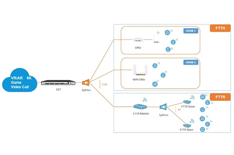 What Is Different Between FTTR & FTTH?