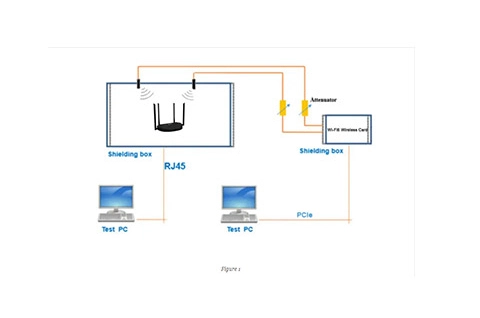 What Is WiFi6？WiFi6 Vs WiFi5 In Performance