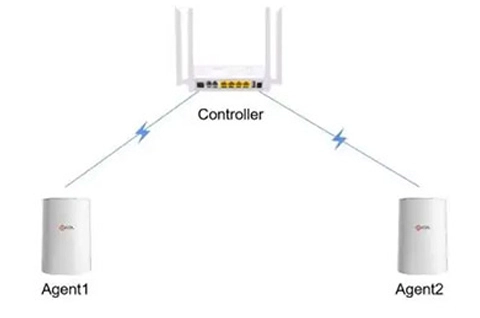 WiFi Mesh (EasyMesh) Technology And Products