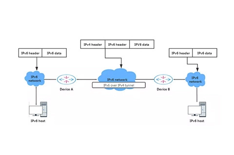 IPv6 Technology For C-Data ONU Products