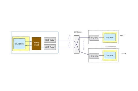 PON Protection Switching Technology