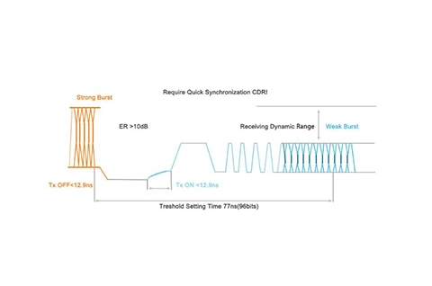 What Is XPON (EPON/GPON Dual Mode) ONU?