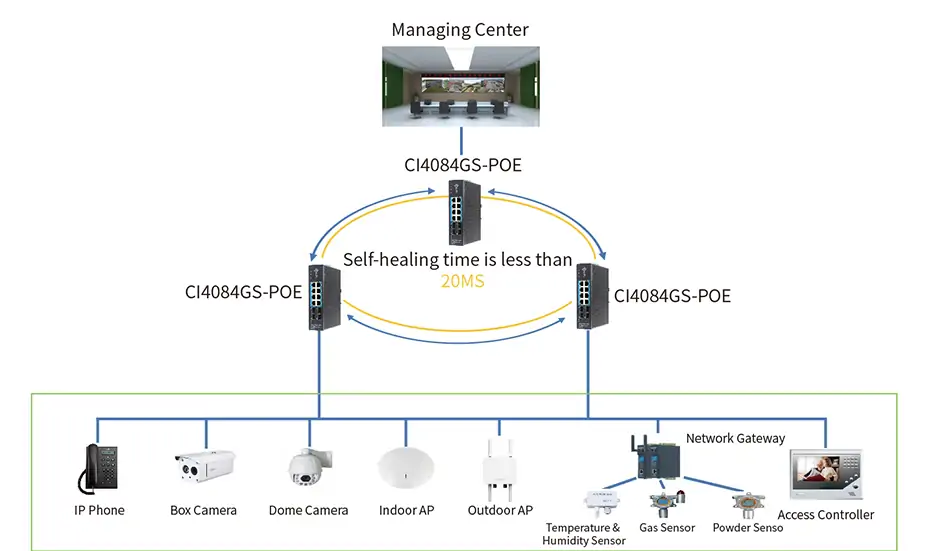 8ge 4sfp l2 managed industrial poe switch