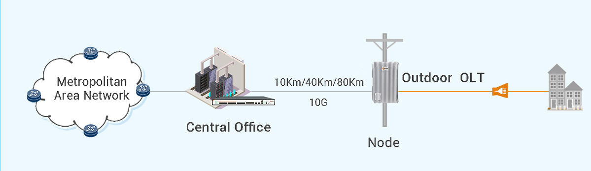 c data launched a new outdoor olt at andina link