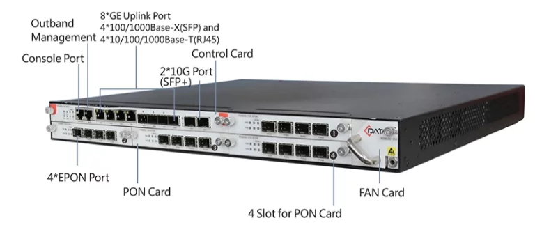 c datas new product l116 epon olt