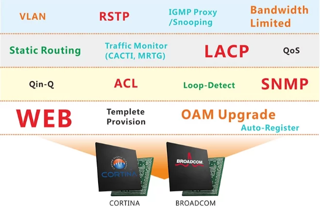 c datas new product l116 epon olt