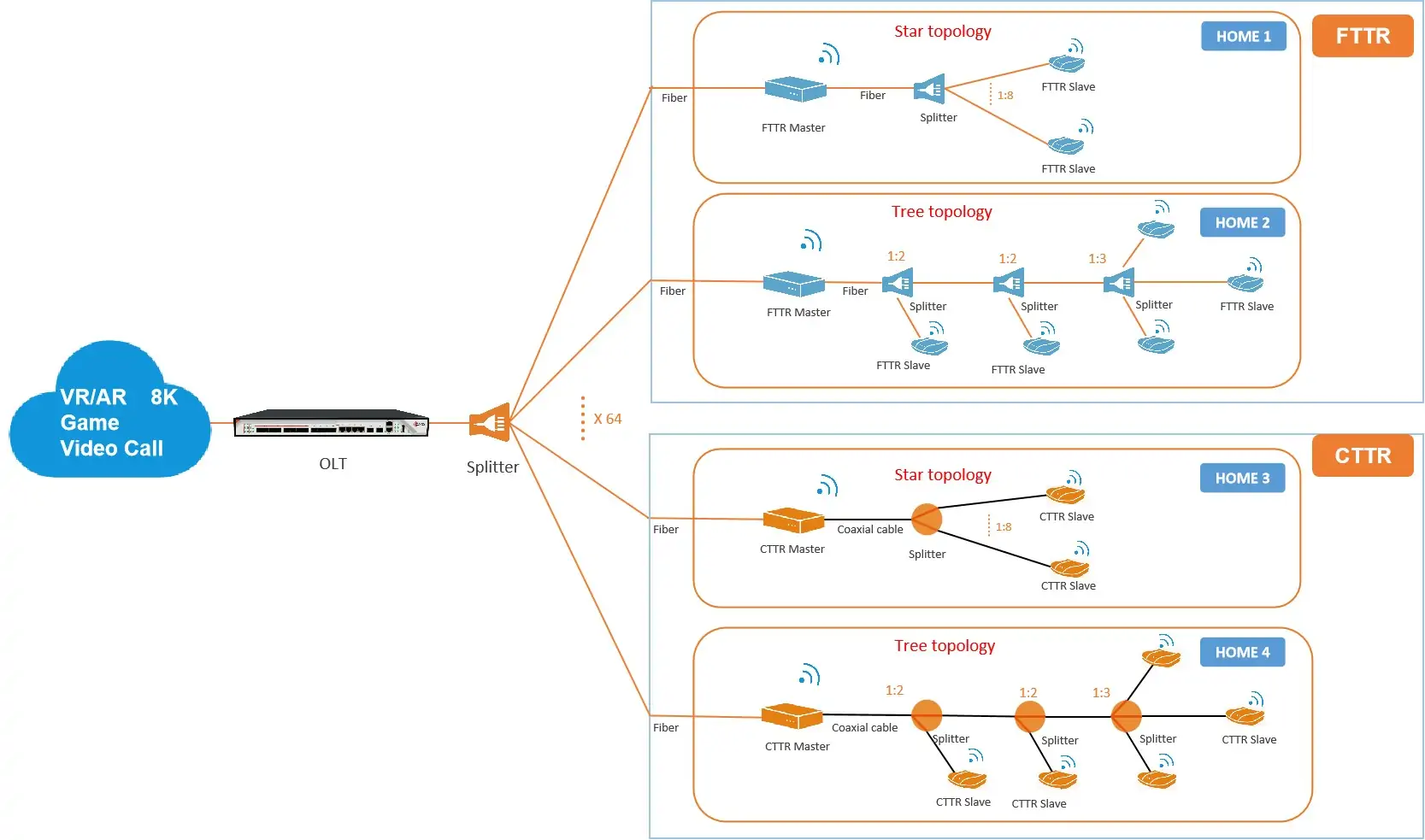 wifi mesh easymesh technology and products