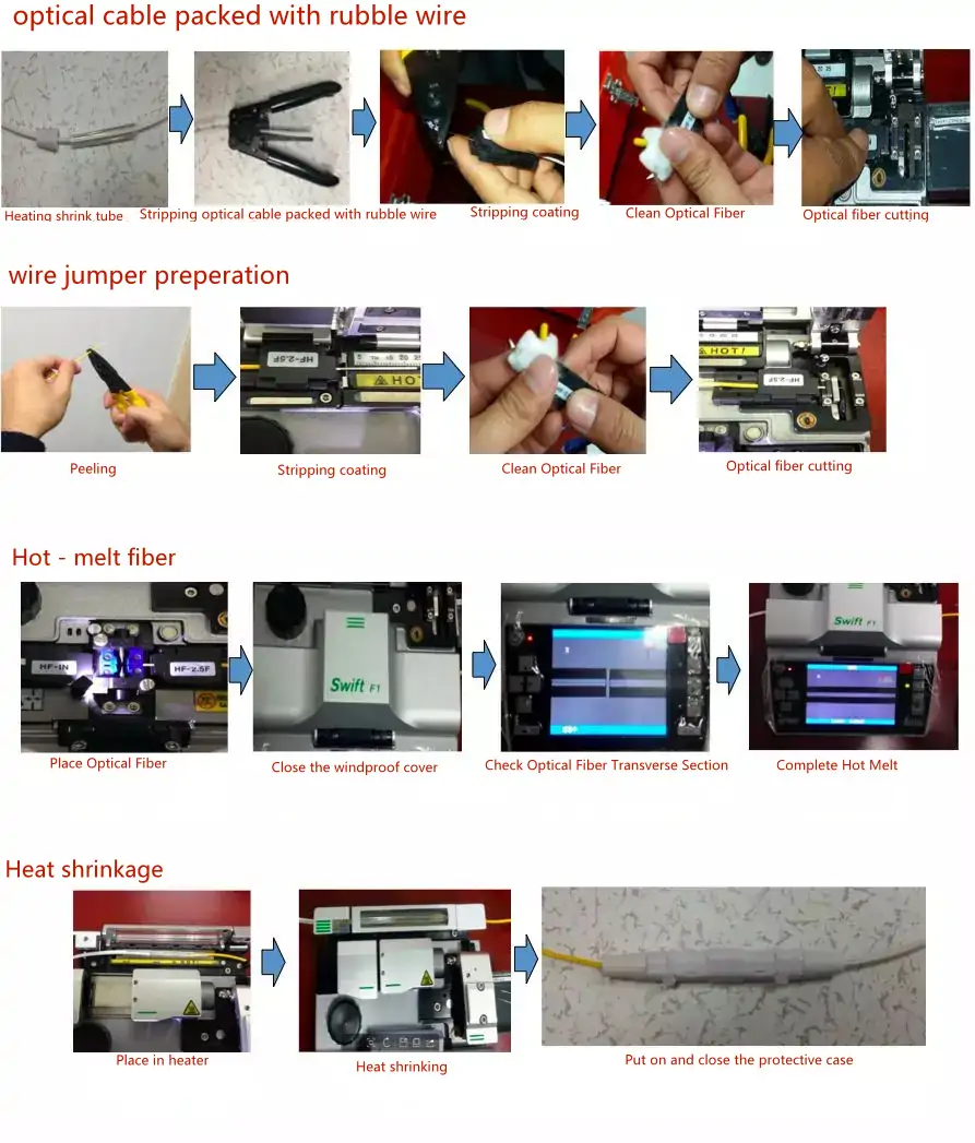 how did the optical fiber get to your home