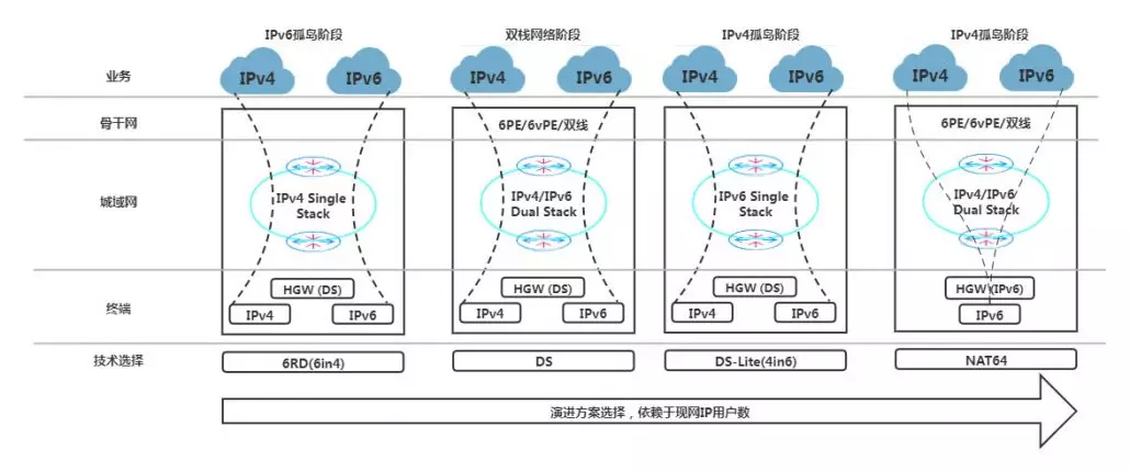 ipv6 technology for c data onu products