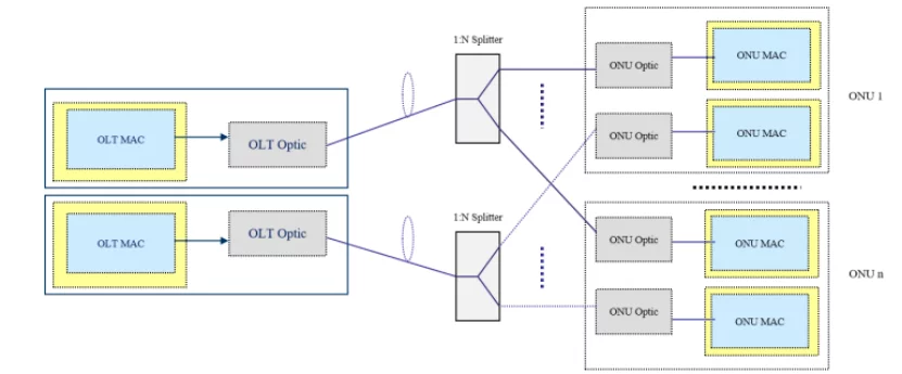 pon protection switching technology