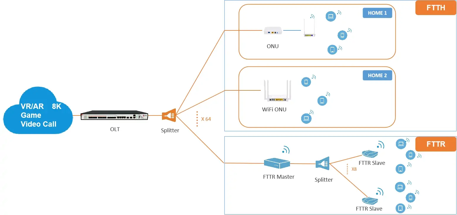 whats the difference between managed switch and unmanaged switch