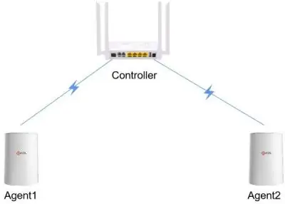 what is the relationship among 5g f5g and wifi6