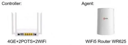 what is the relationship among 5g f5g and wifi6