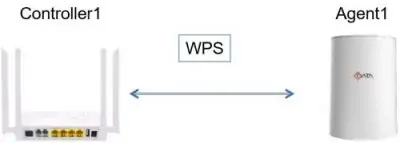 what is the relationship among 5g f5g and wifi6