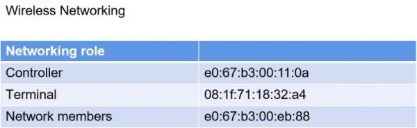 what is the relationship among 5g f5g and wifi6