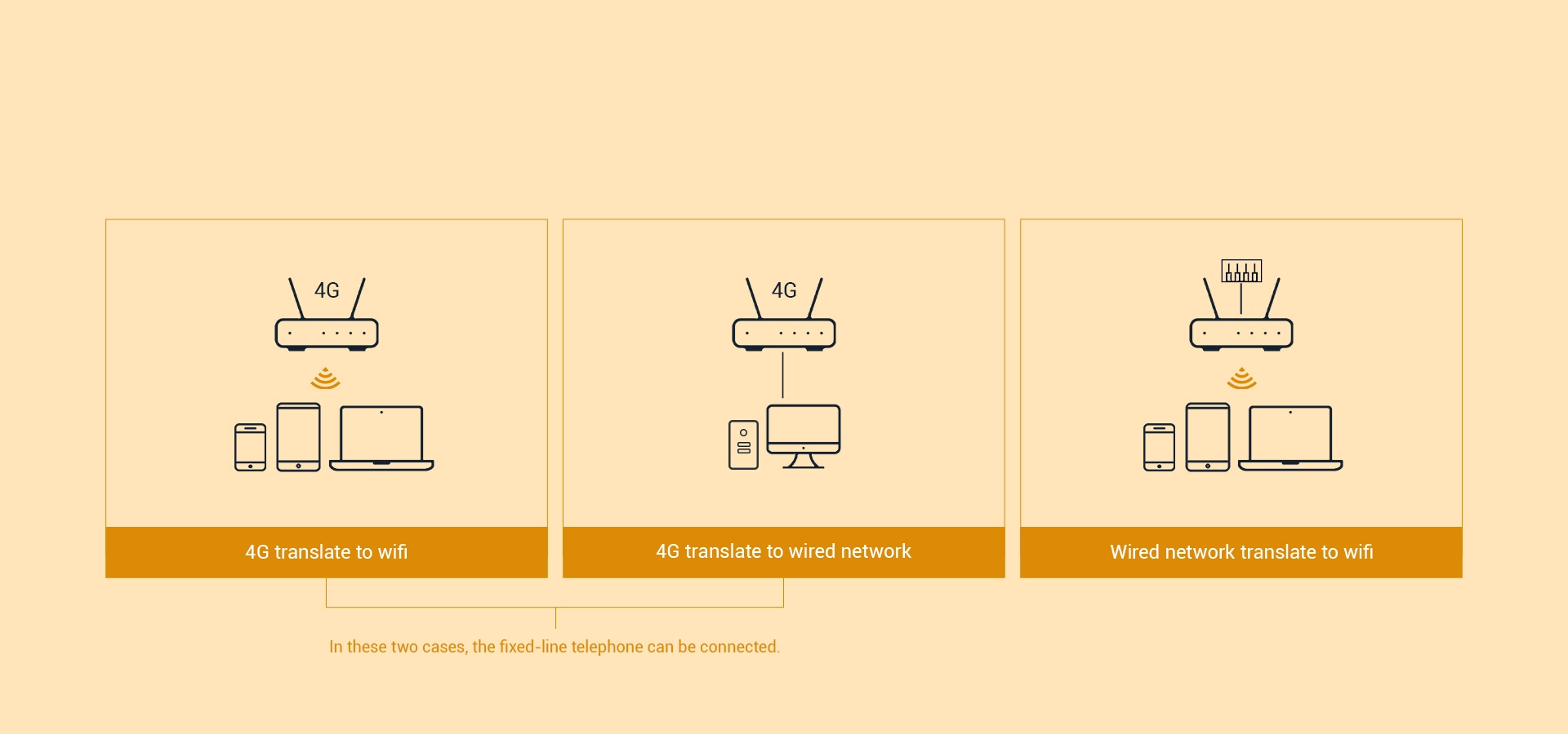 Flexible Access Scenario