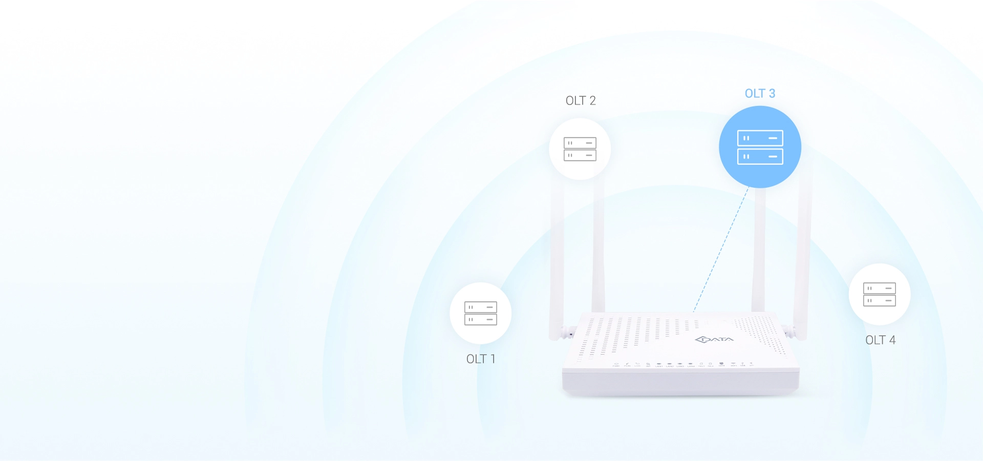 Compatible with Various OLT, Flexible Networking