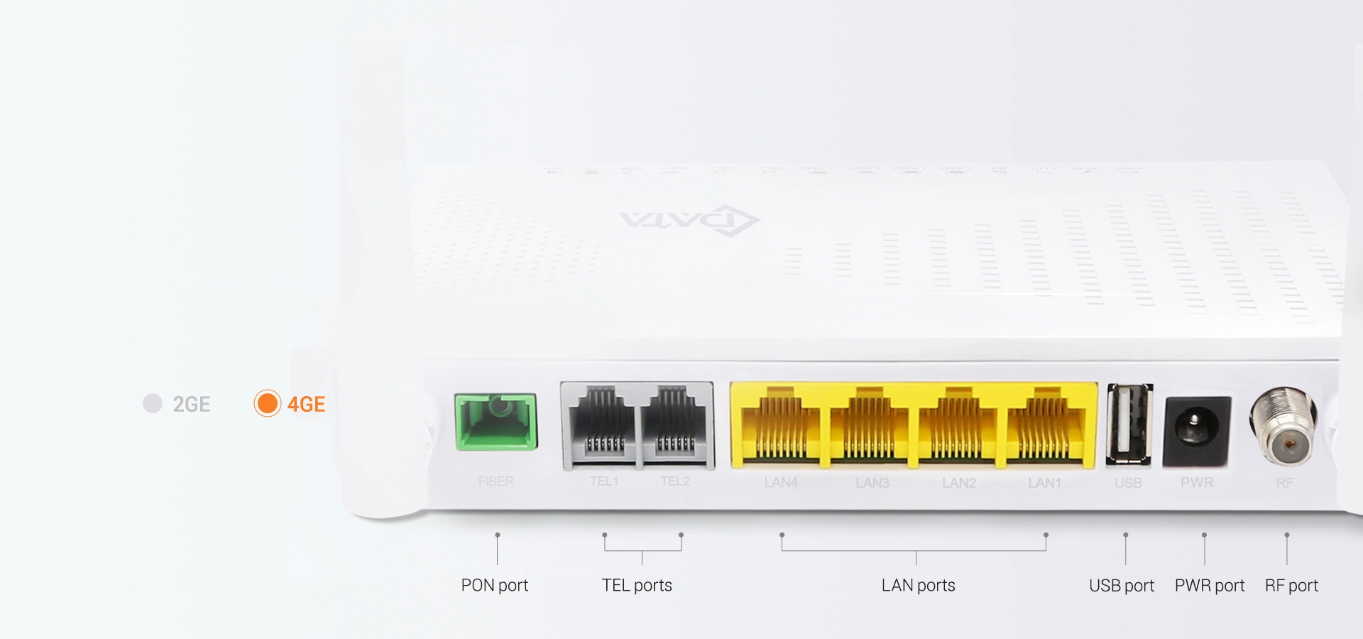 Multiple Ports Available
