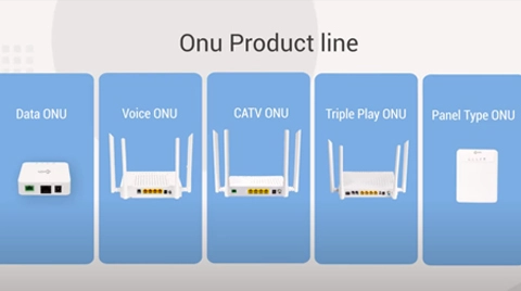 C-Data ONU Product Series: Data ONU, Voice ONU, CATV ONU, Triple Play ONU, Panel Type ONU