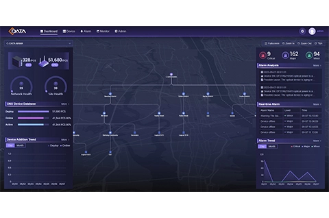 Integrated TR-069 ACS and EMS, C-Data Officially Launched CMS