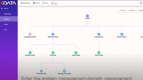 Step-by-Step Guide: C-Data CMS Domain Topology | CMS Tutorial Series