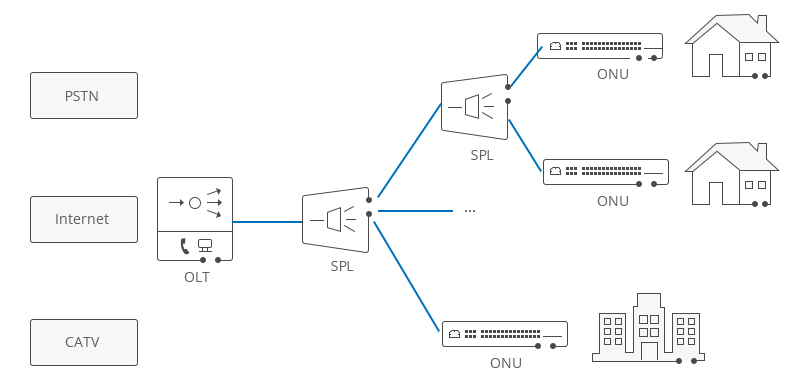 olt-in-ftth.jpg