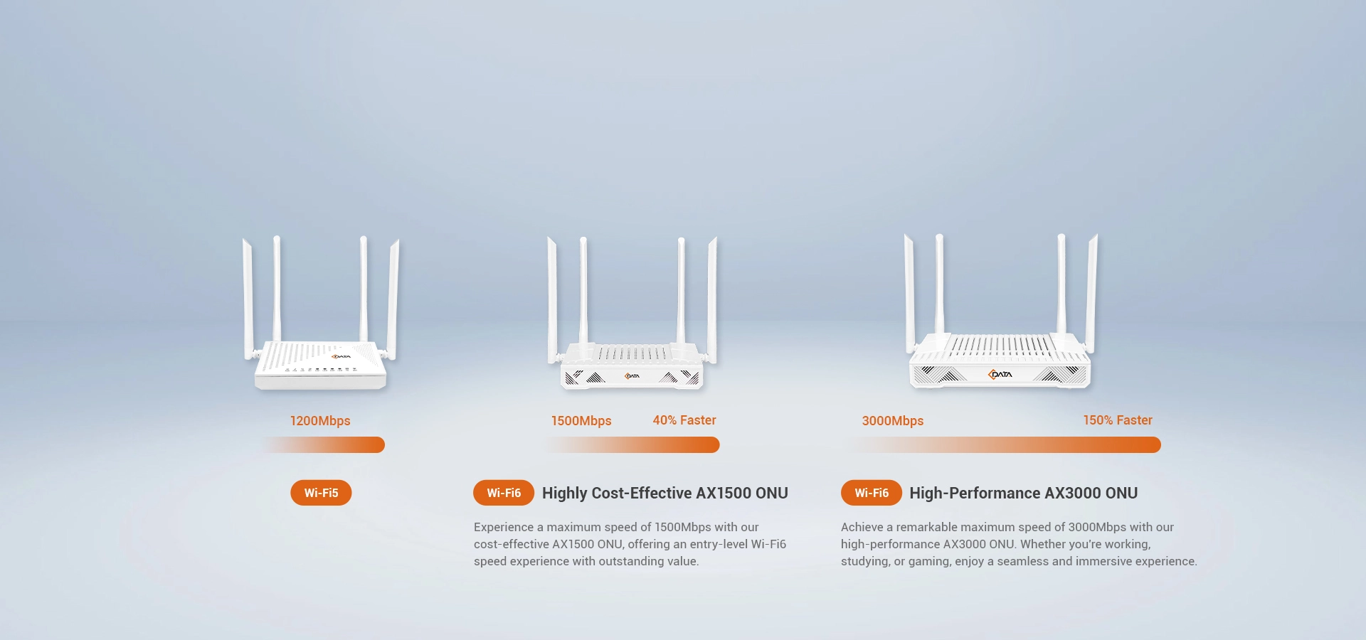 Next-Gen Wi-Fi6 Speeds