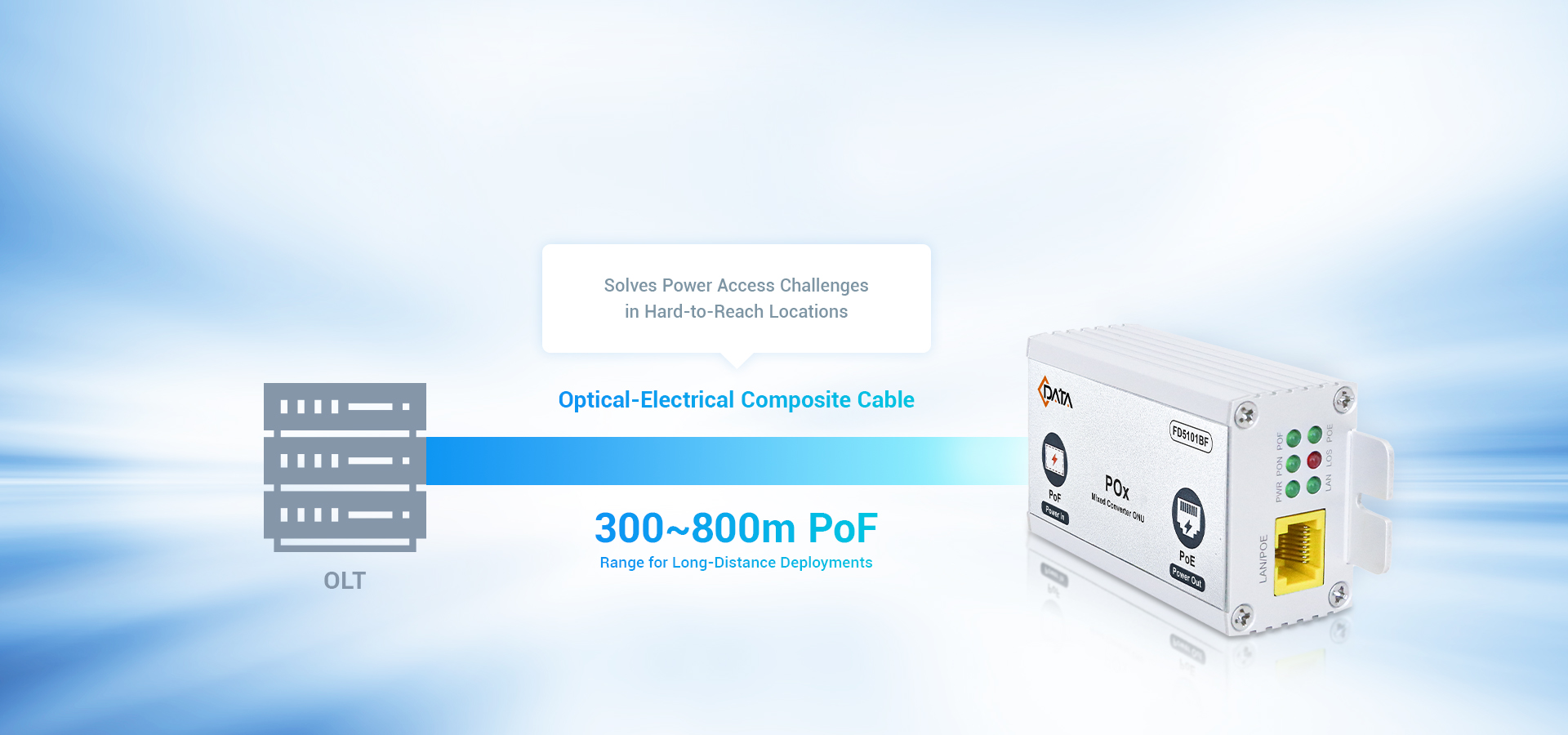 PoF Solution for Efficient Power Access