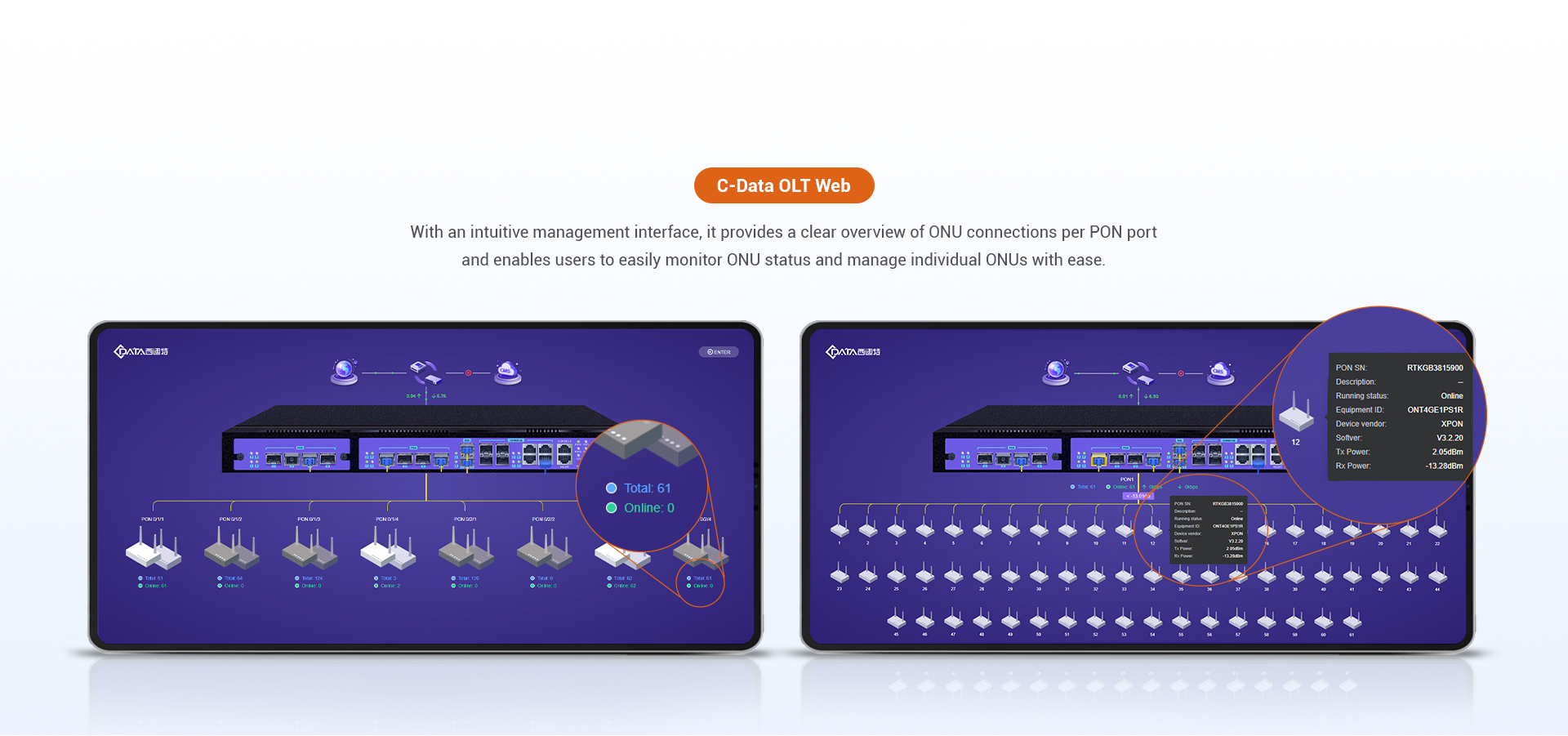Next-Generation Web Design for Easy Network Management