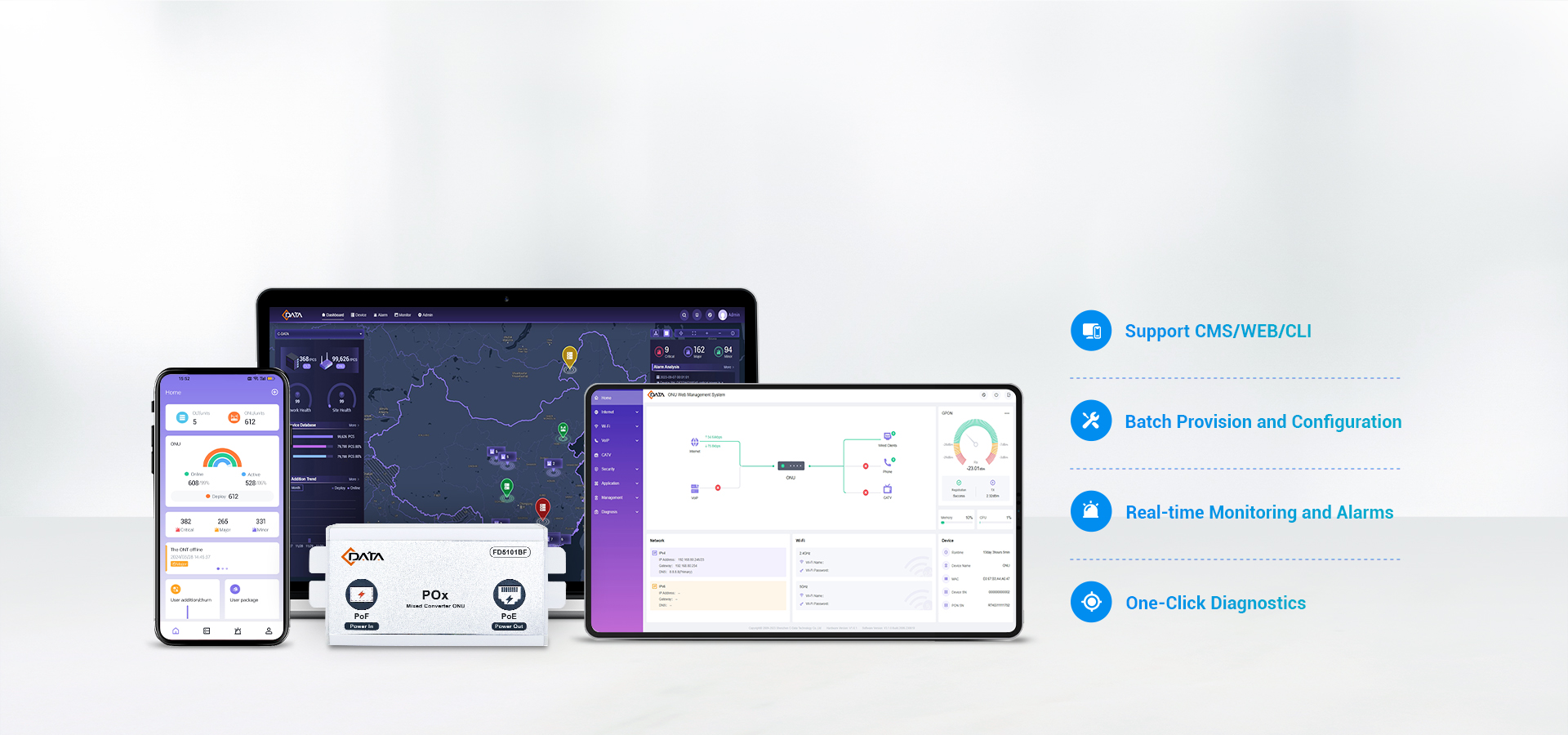 The Integrated Management System