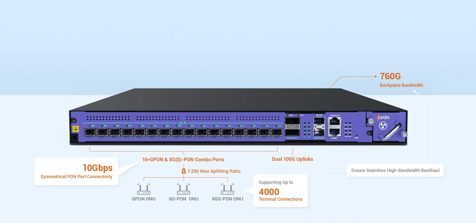 Next-Level Bandwidth, Ultimate Speed Experience