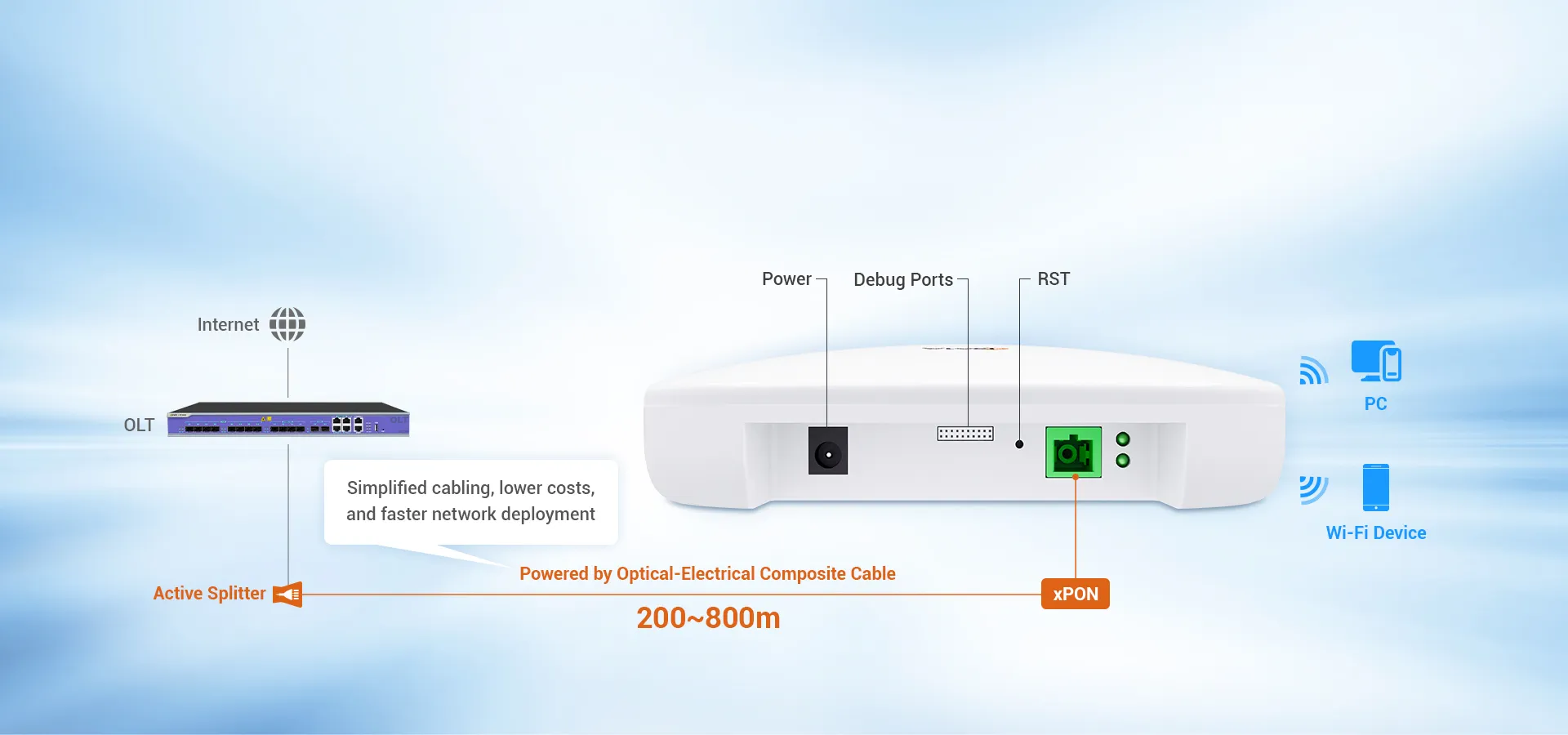 Streamlined Deployment with PoF