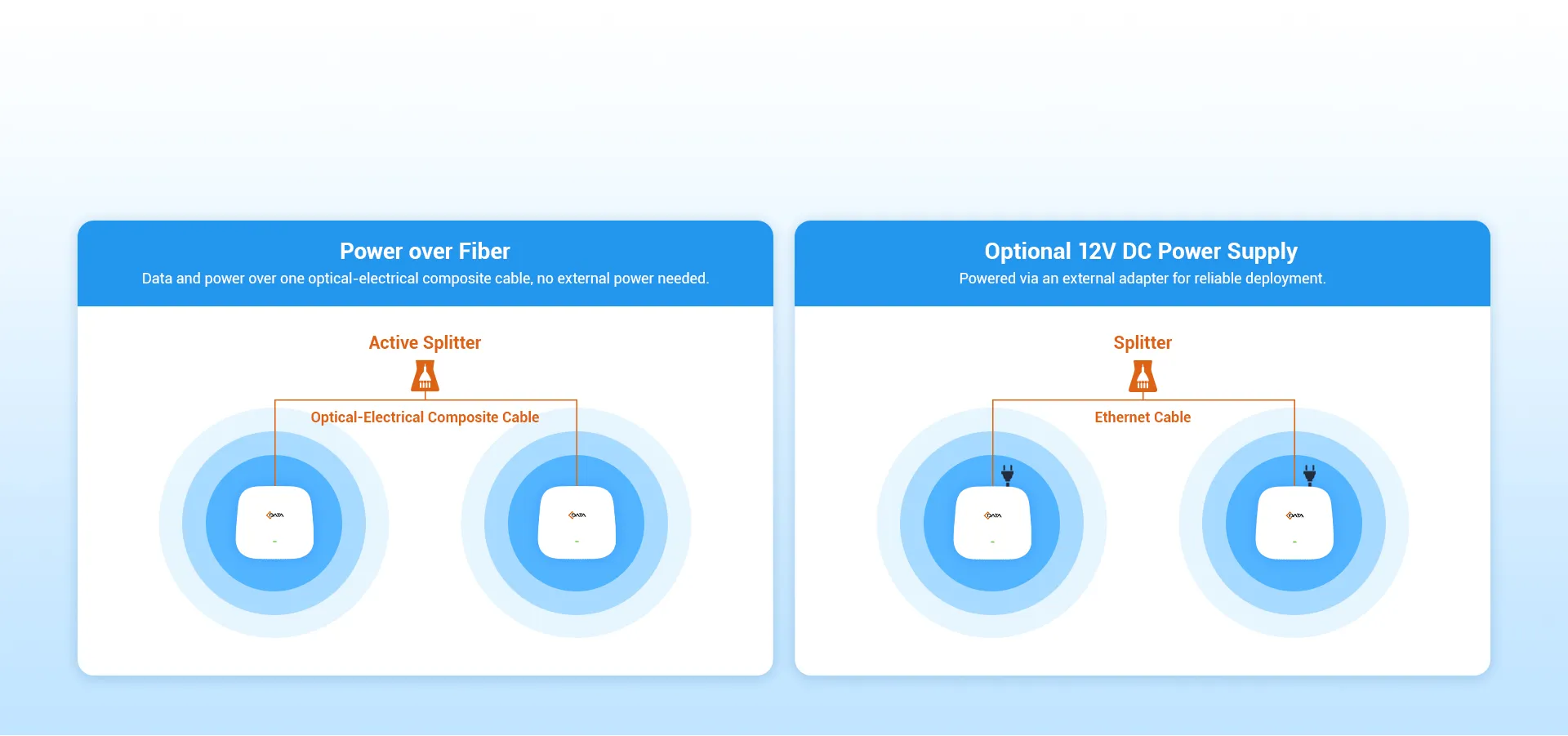 Flexible Power Options