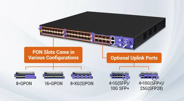 Easily Adapting to Changing Network  Requirements, Preventing Unnecessary  Expenses on Unused Features.