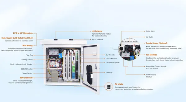 High Reliability for Resilient Against Extremes