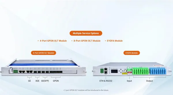 Modular Design, On-Demand Configuration, Rapid Start-Up_