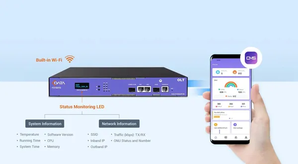 Monitor Device Status with Ease