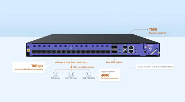 Next-Level Bandwidth, Ultimate Speed Experience