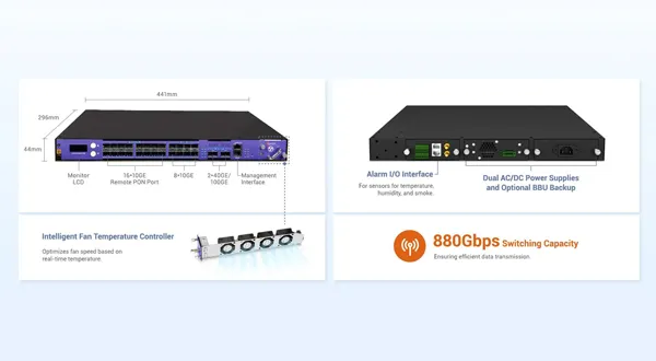 PON Controller - CC1000S
