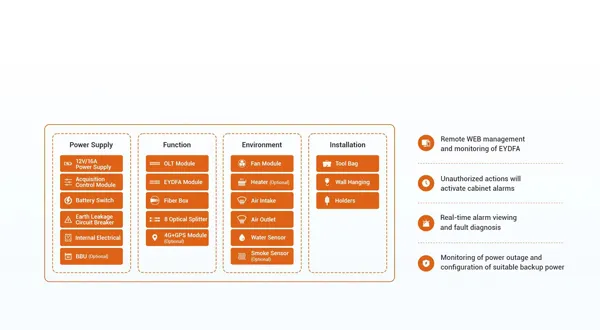 The Integrated Management System
