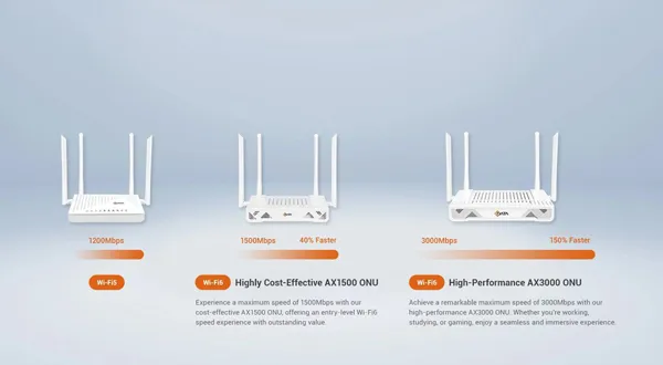 Next-Gen Wi-Fi6 Speeds