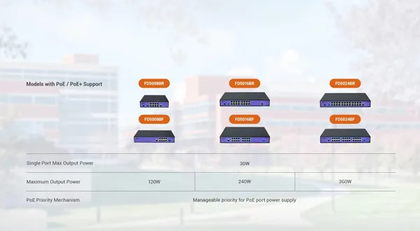 Optional PoE / PoE+ Support