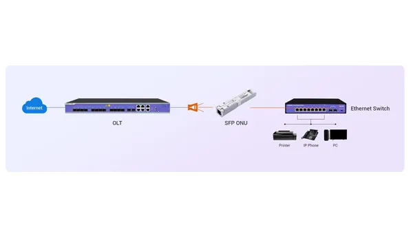 Achieve Seamless Integration into PON Network